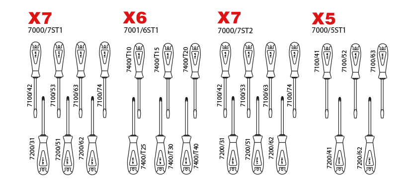 Power Tornavida Takımları 5 Parça (düz-yıldız) mm 2